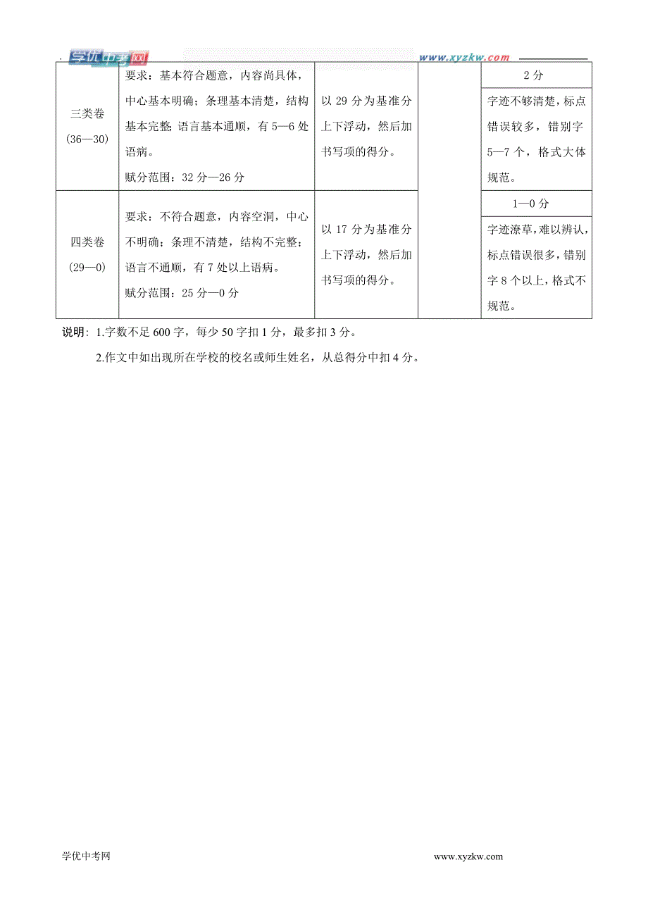 四川省宜宾市中考语文首轮复习分类试题检测：作文一_第2页