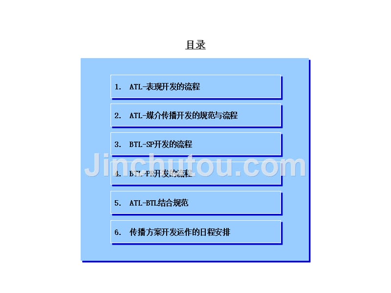 品牌传播策划运作流程及规范体系_第3页