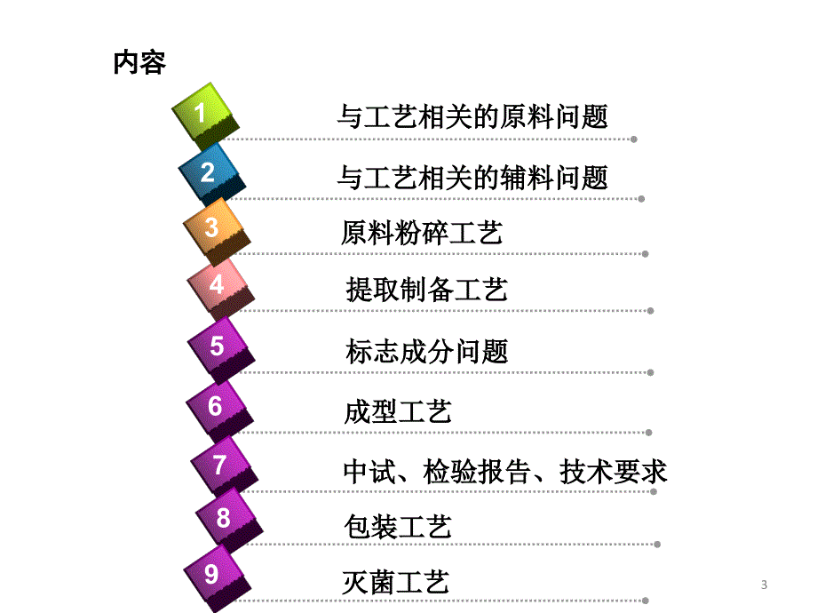 合肥会议张宏桂保健食品生产工艺研发注册审评常见问题规避及新技术_第3页