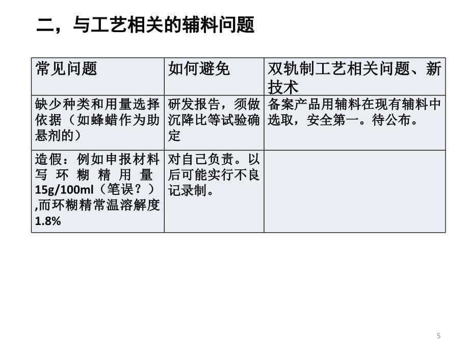 合肥会议张宏桂保健食品生产工艺研发注册审评常见问题规避及新技术_第5页