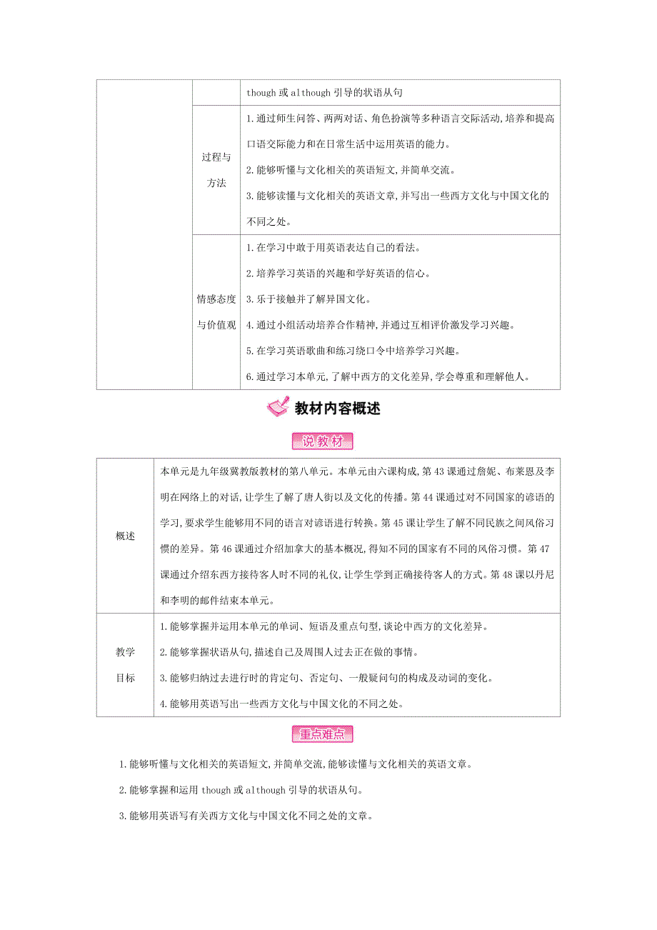 【完全解读】2016-2017学年冀教版九年级英语下册检测：unit 8_第3页