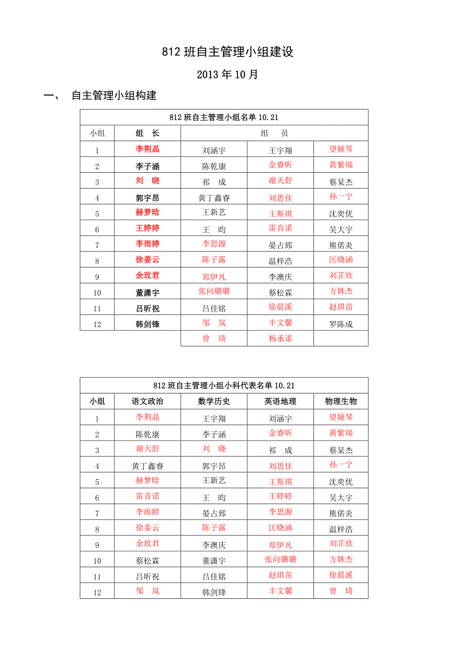 812班自主管理小组建设10.24_第1页