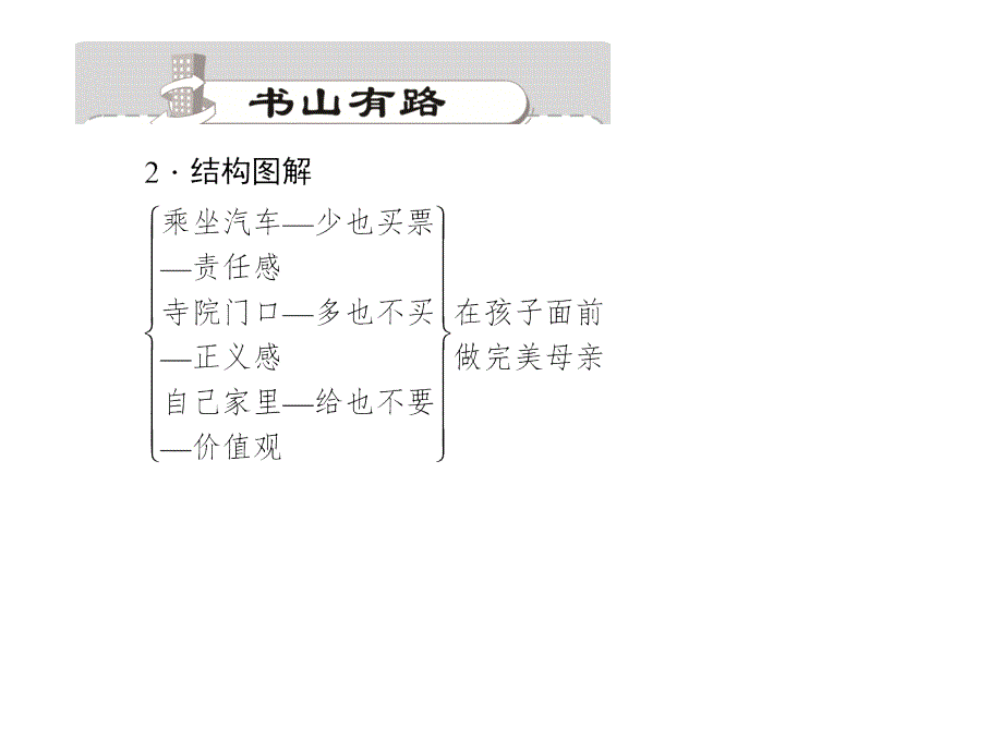 九年级语文（语文版）上册课件：6．一厘米_第3页