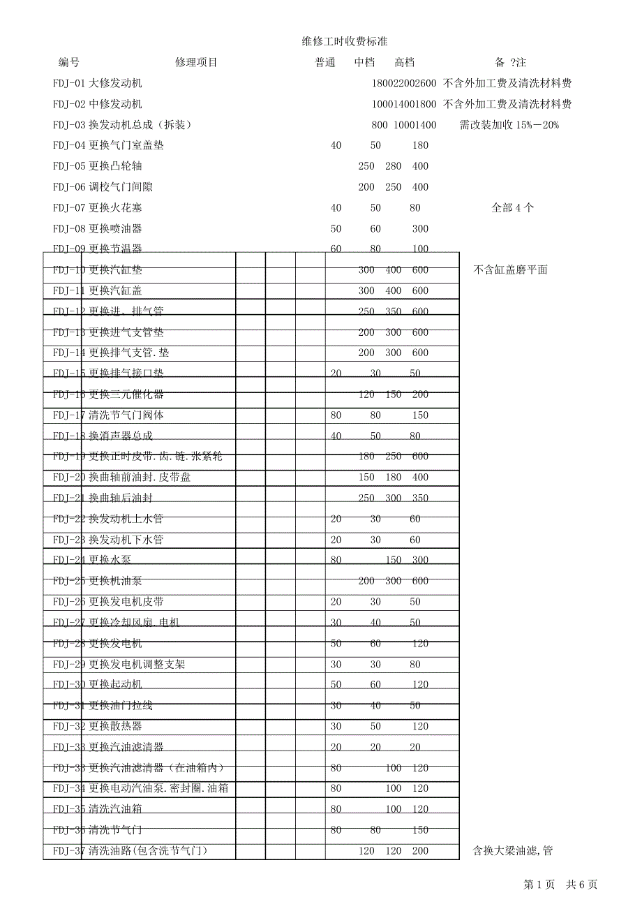 汽车维修工时收费标准_第1页