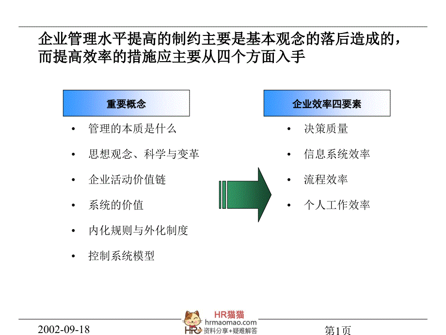 组织行为及绩效管理-hr猫猫_第2页