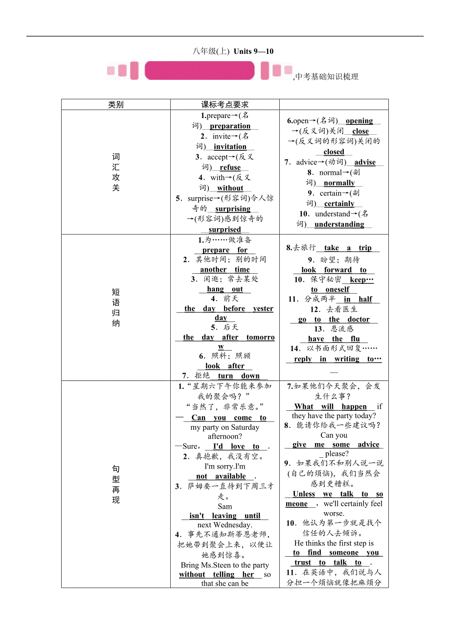 中考王 2017中考英语（河北专版）检测 八年级(上)　units 9—10_第1页