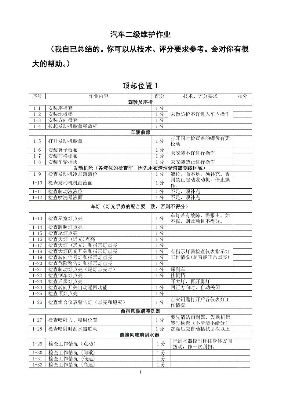 维护得分项_第1页