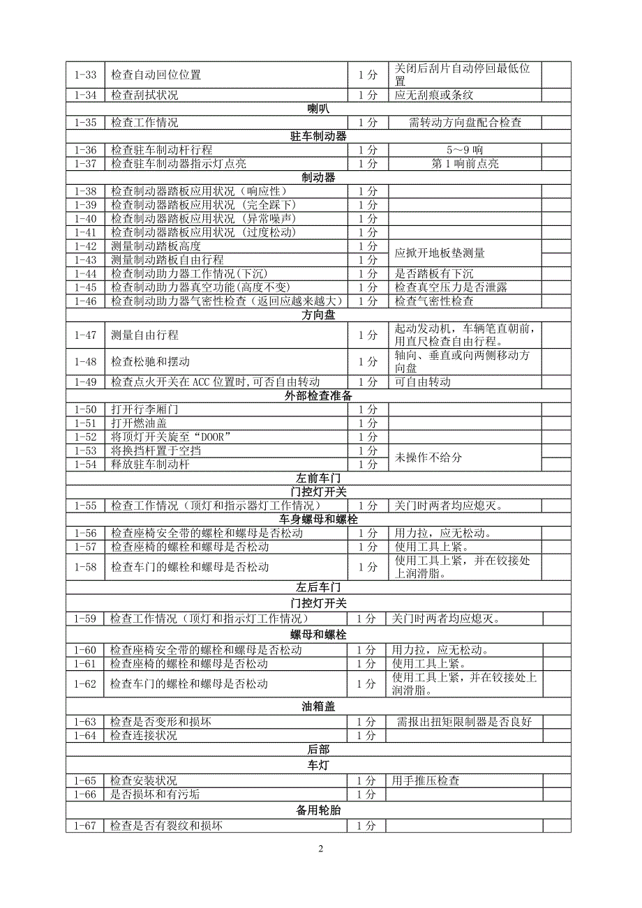 维护得分项_第2页