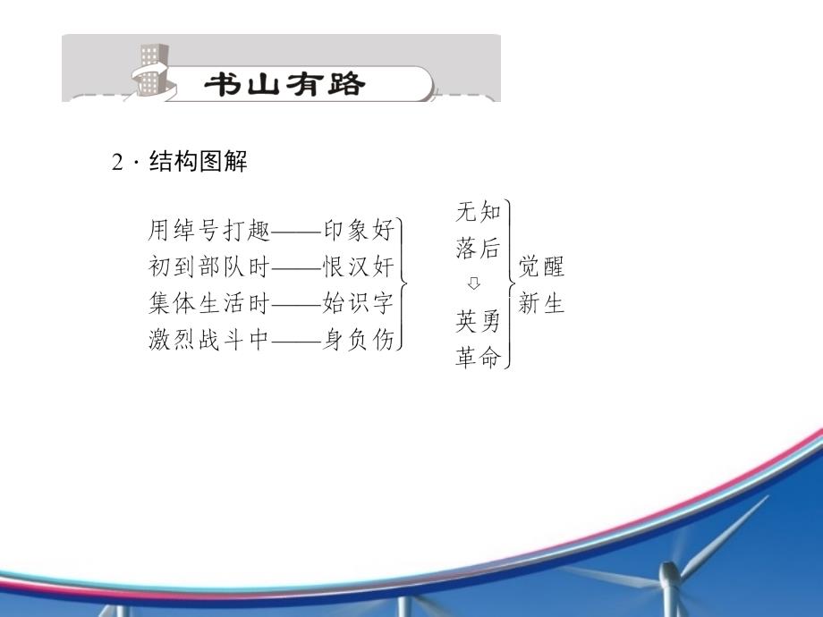 九年级上册语文习题课件：7．差半车麦秸_第3页