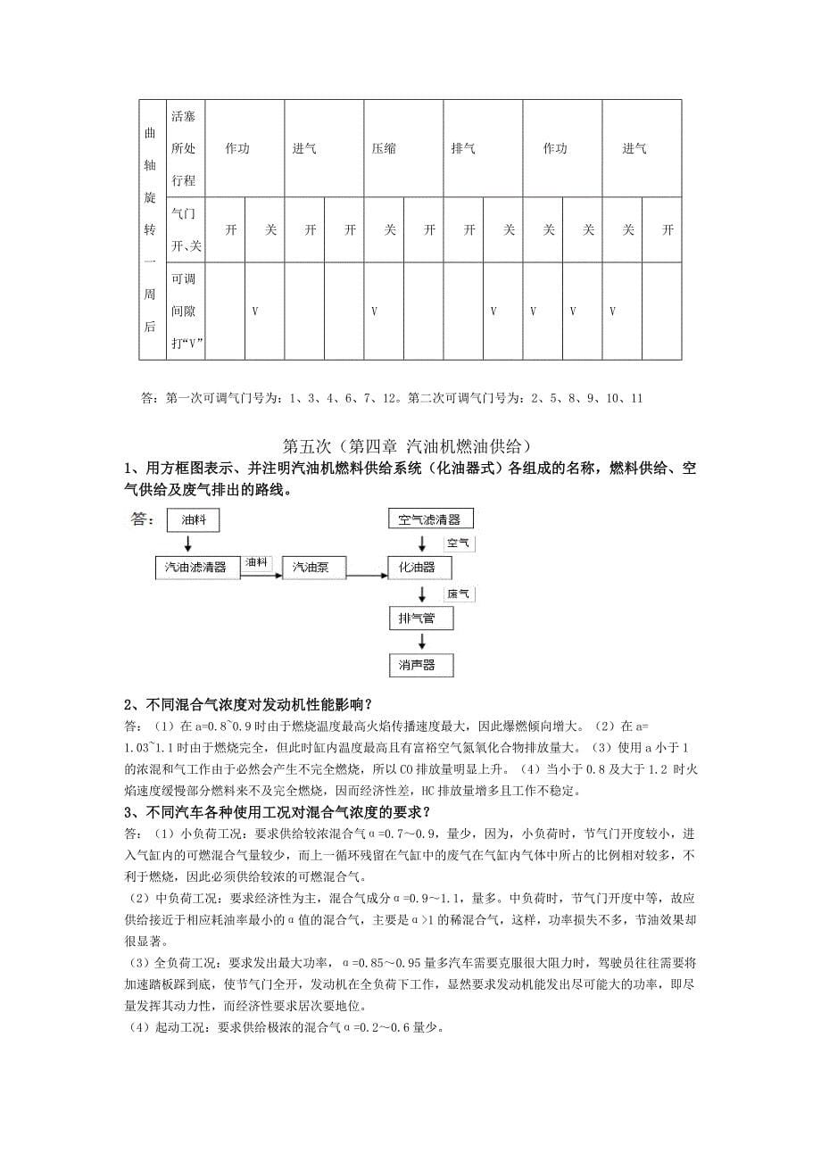 福建农林大学汽车构造作业_第5页