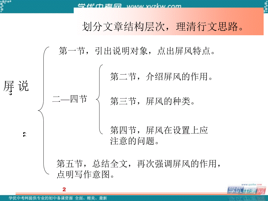 广东省珠海市八年级上语文第15课《说屏》课件（2）_第2页