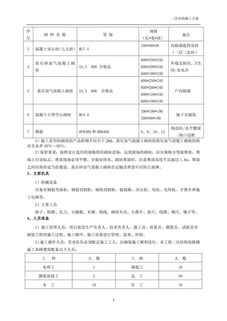 江苏地区二次结构(有图片)_第5页