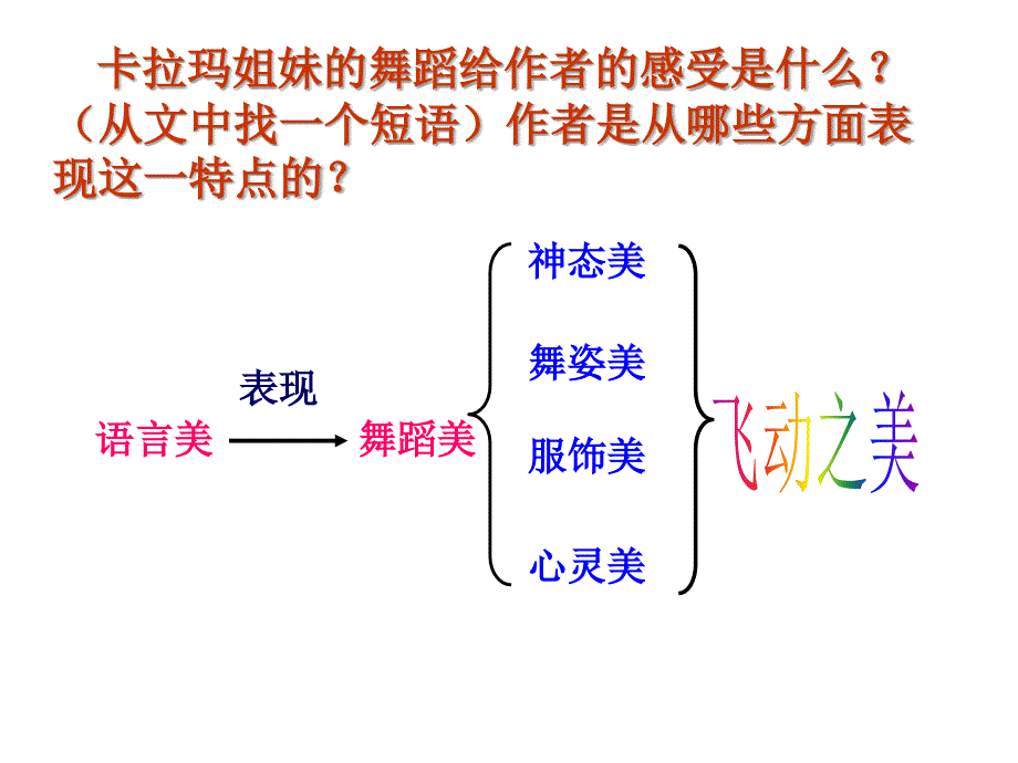 河北肥乡县第三中学学年语文七年级人教版（新）19.观舞记_第3页