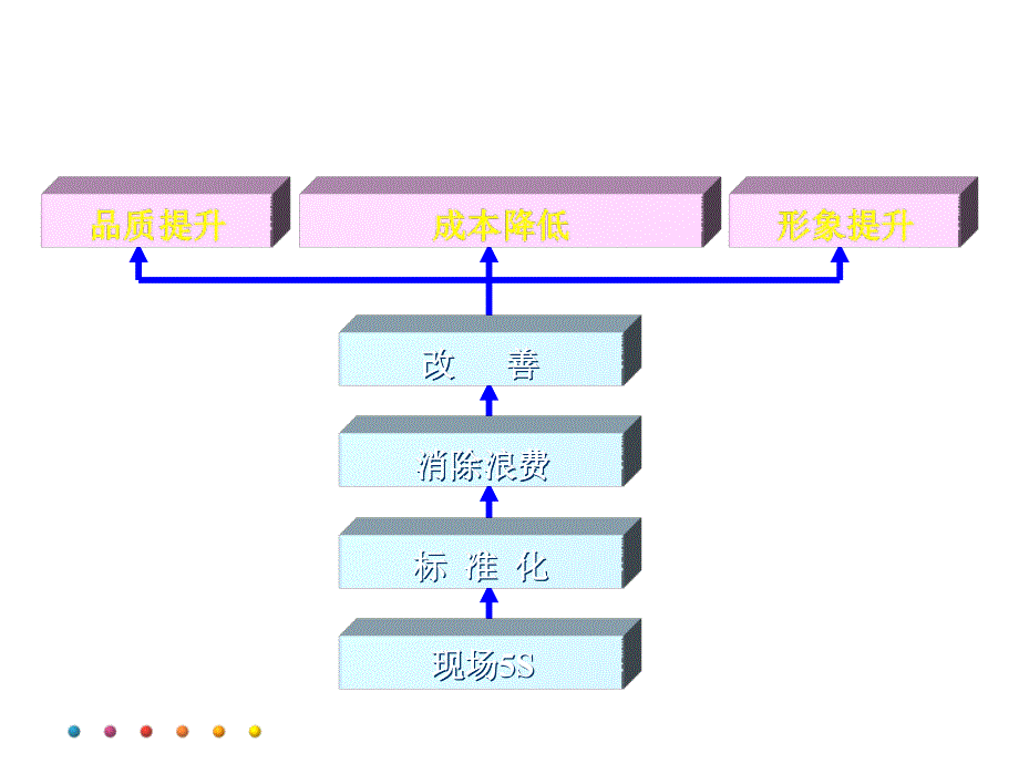 消除浪费及成本消减策略_第2页