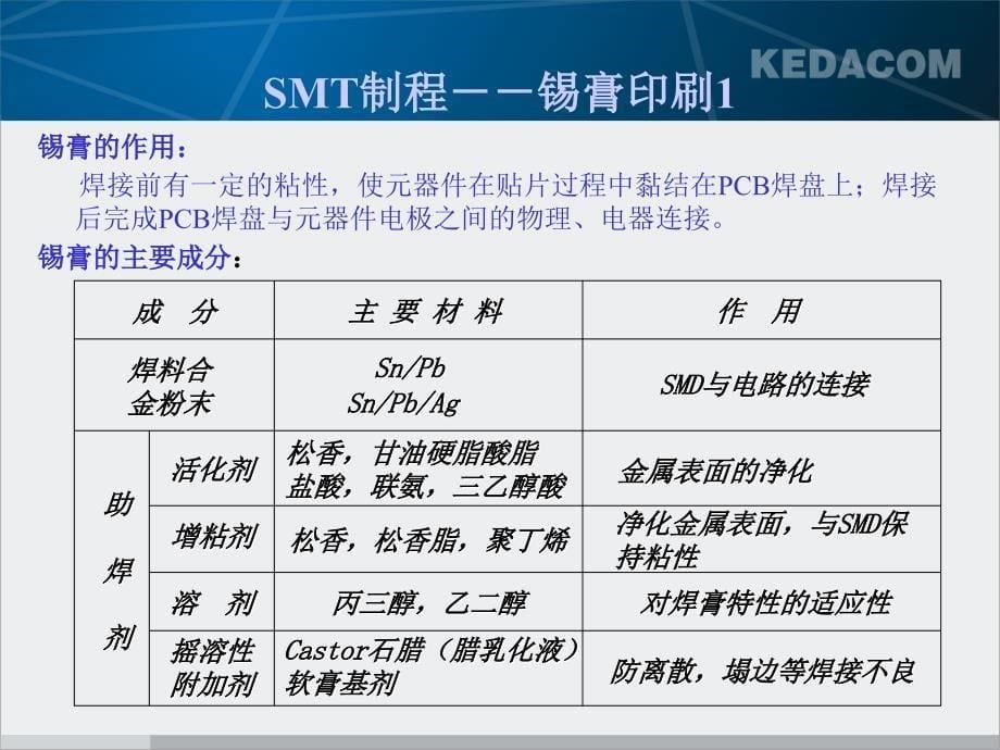 smt简介电子电路工程科技专业资料_第5页