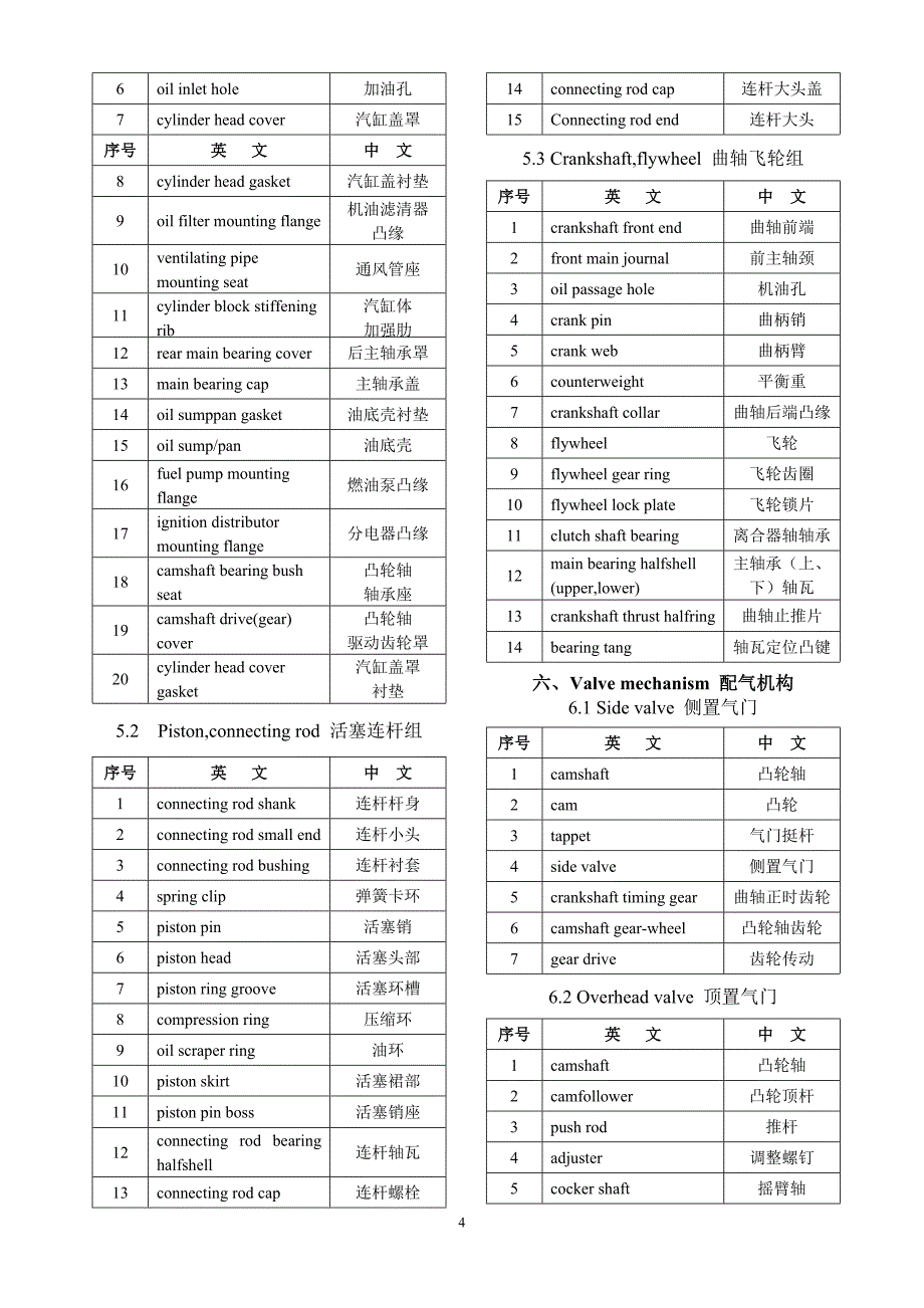 汽车英语分类大全【骨灰级收藏】_第4页