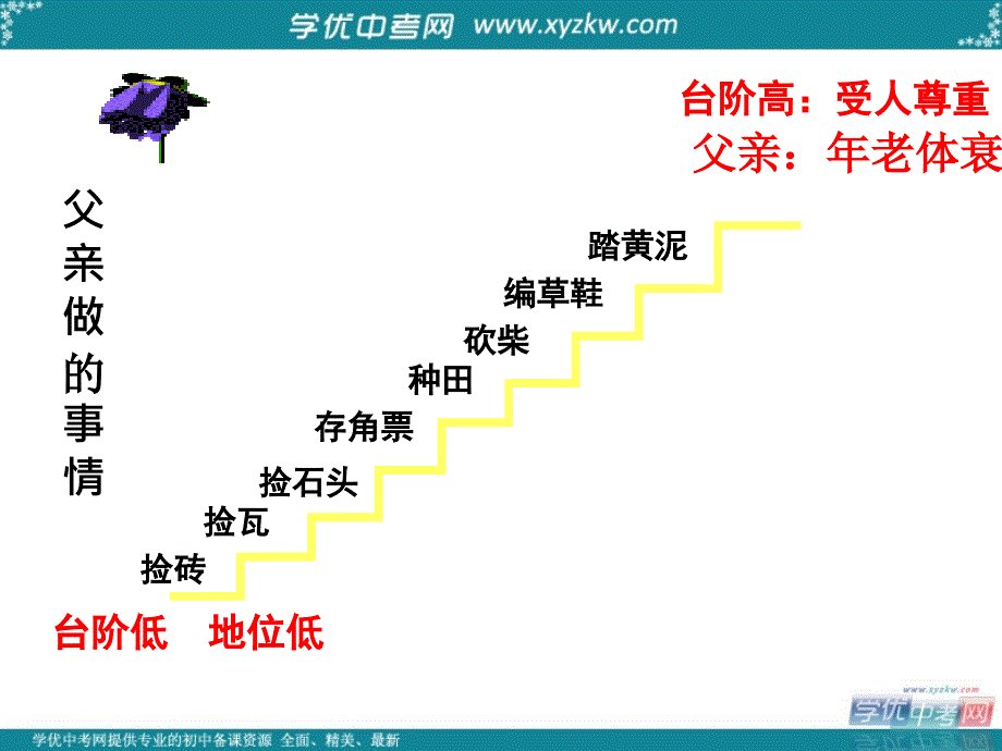 宁夏银川贺兰县第四中学八年级语文上册 台阶2课件 新人教版_第4页