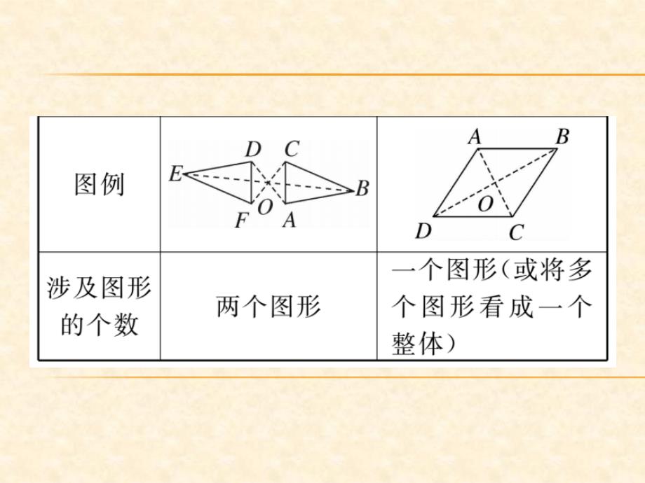 人教版九年级（江西）数学上册习题课件：23.2.2 中心对称图形1_第3页