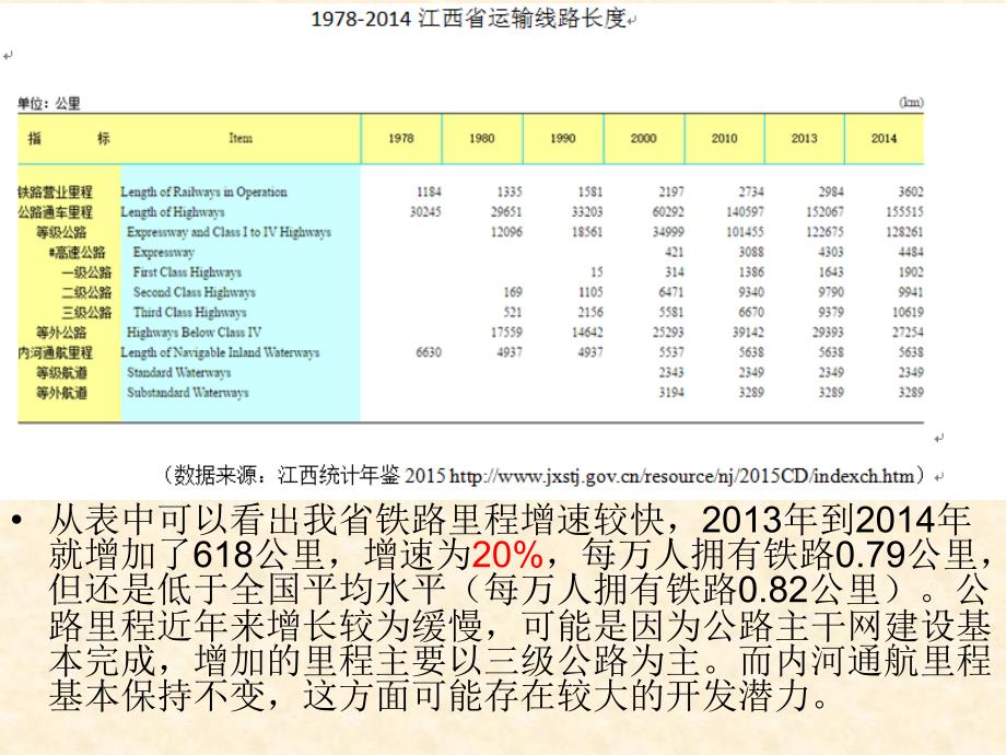 江西省物流发展调研报告_第3页