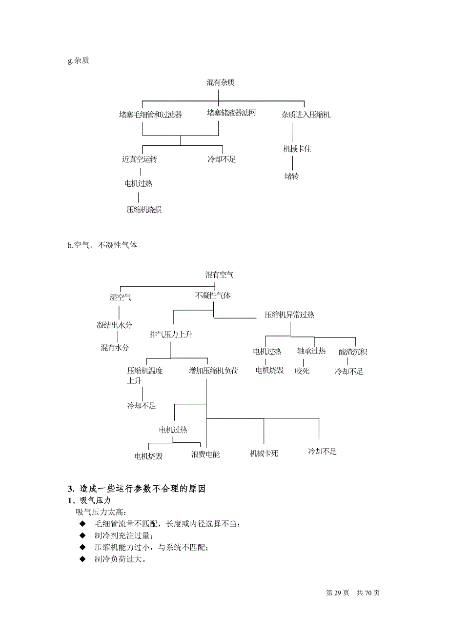 管道机维修及分析_第3页