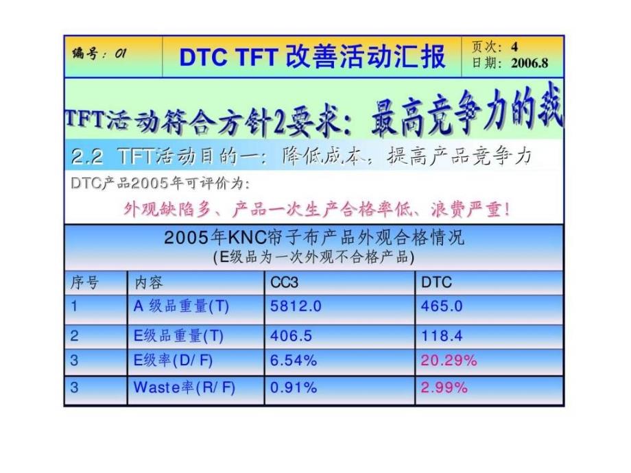 dtc tft 改善活动汇报_第4页