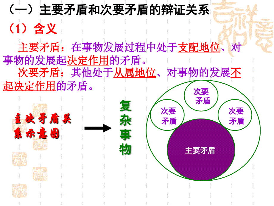 坚持两点论与重点论统一_第3页