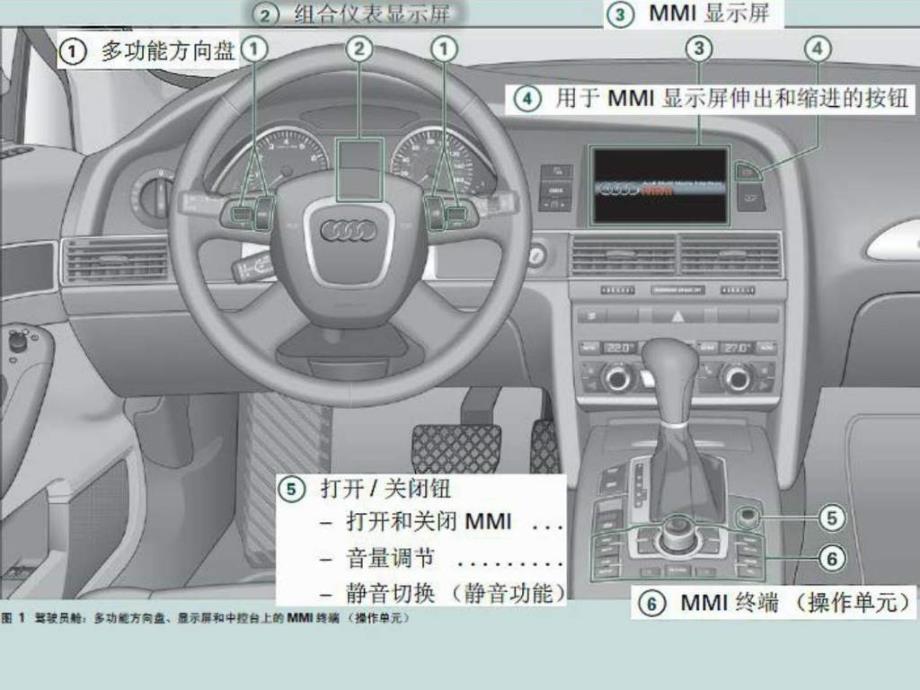 一汽大众汽车奥迪mmi培训教材_第2页