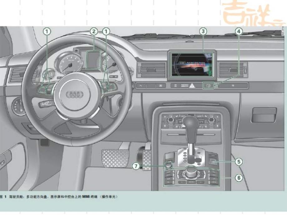 一汽大众汽车奥迪mmi培训教材_第3页