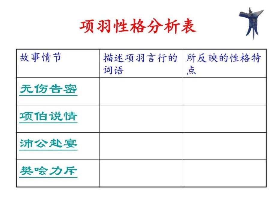 《鸿门宴》中主要人物形象解读_第4页