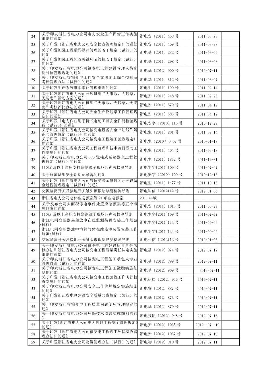 电力工程标准规范清单_第5页