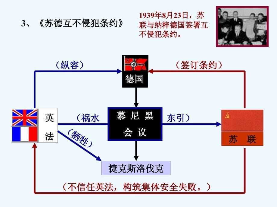 高二历史第二次世界大战的爆发课件_第5页