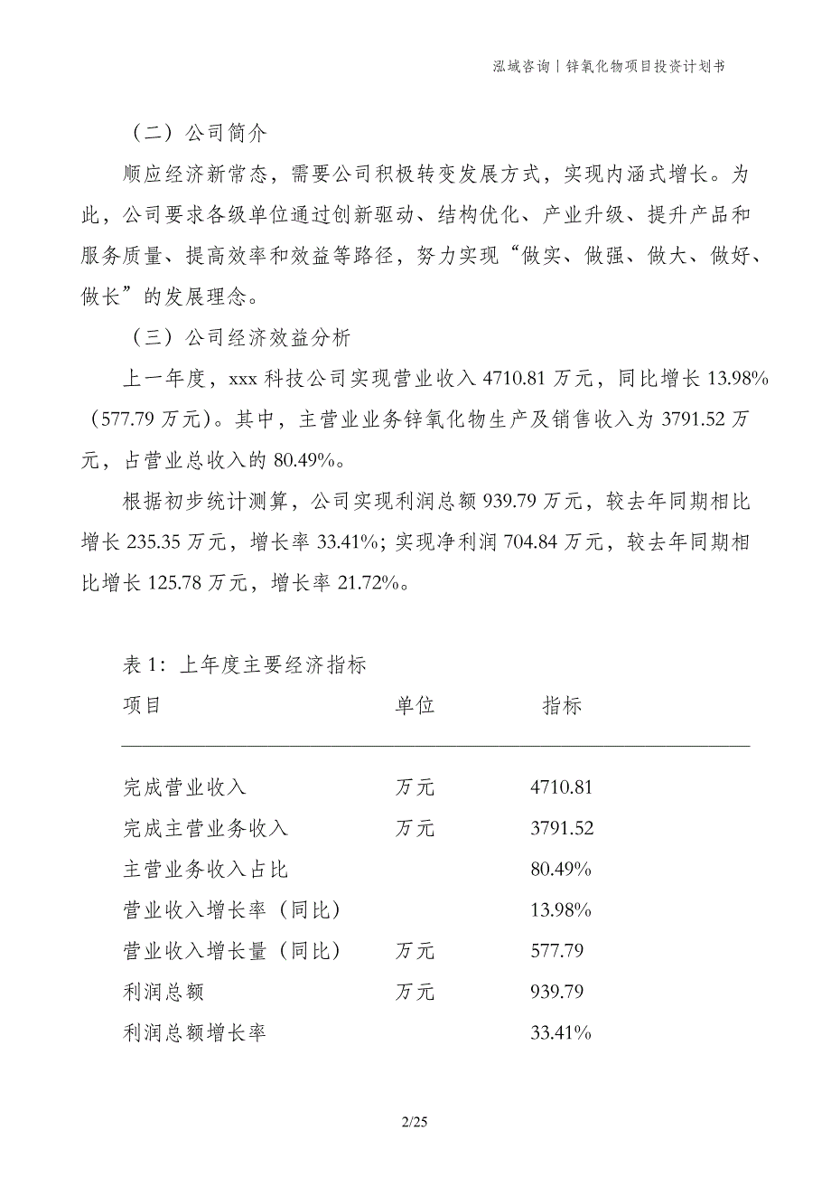 锌氧化物项目投资计划书_第2页