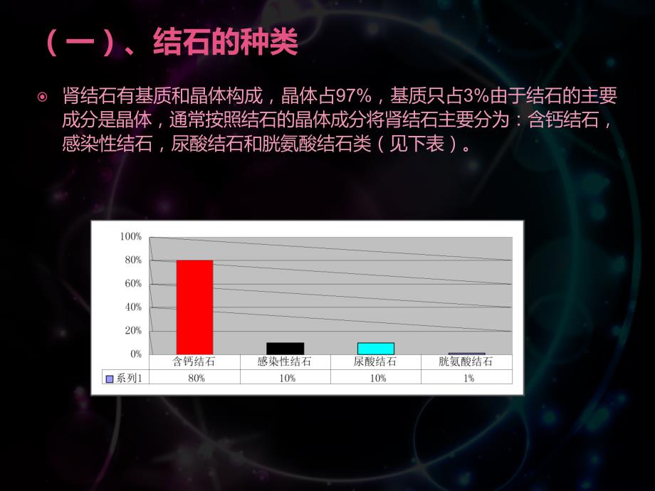 肾结石诊断_第3页