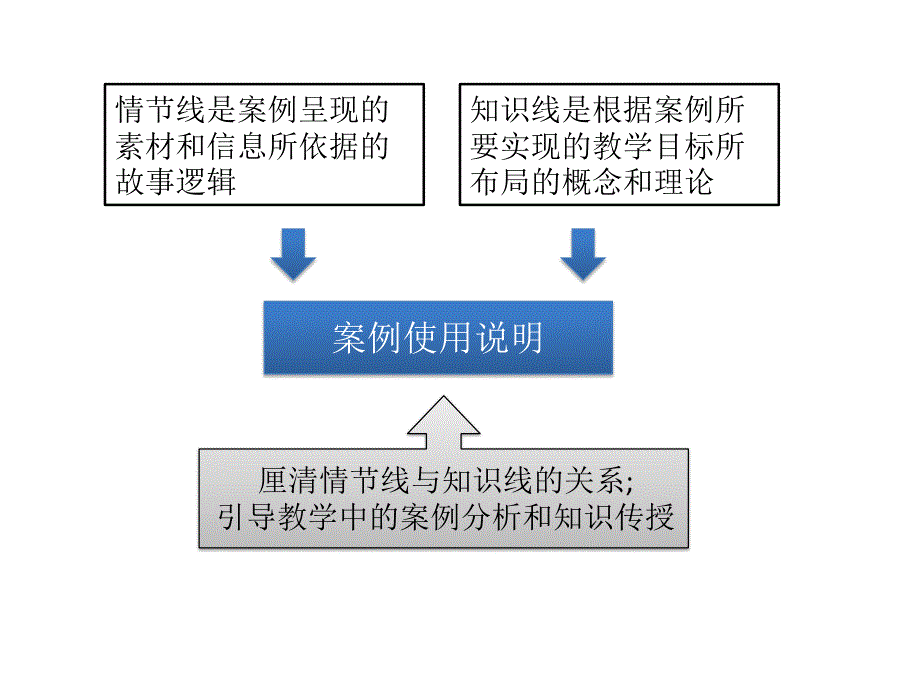 百优案例”使用说明如何撰写？——以大橡塑项目化变革艰难决策案例为例_第3页