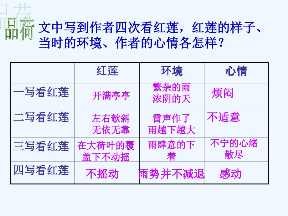 荷叶+++母亲_第4页