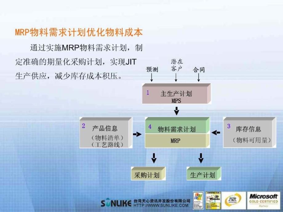 erp与优化成本控制_第2页