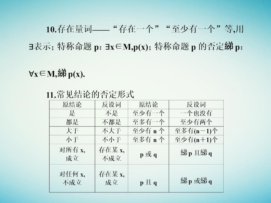 高三数学二轮专题复习 专题9 解题方法与策略 第22讲 考前必背课件 文_第5页