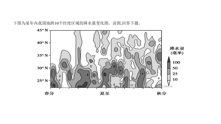 北京市2018届高考地理人教版三轮冲刺课件：第2单元 地球 第2节 地球的运动_第4页