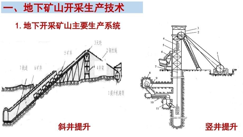 金属非金属矿山支柱作业_第5页