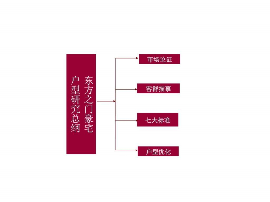 东方之门市场深化定位报告_第2页