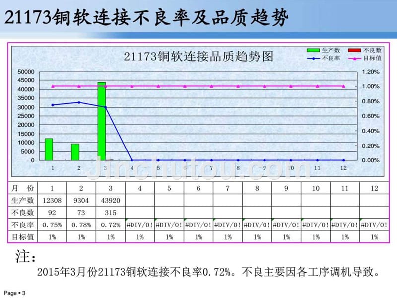 kpi月报_第3页