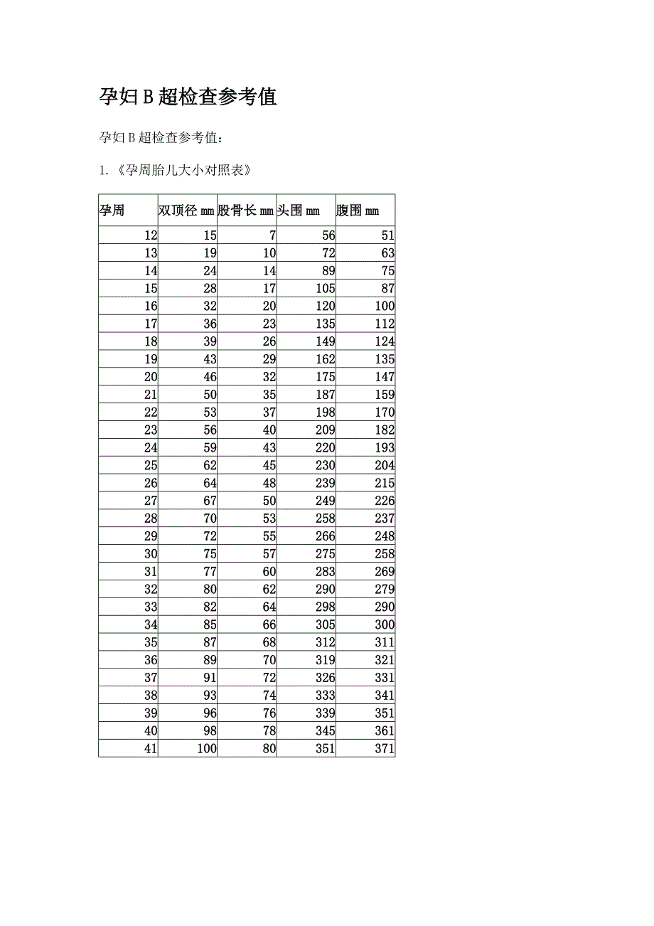 孕妇B超检查参考值_第1页