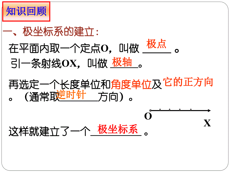 2015-2016学年人教a版选修4-4     极坐标和直角坐标的互化 课件（18张）_第2页