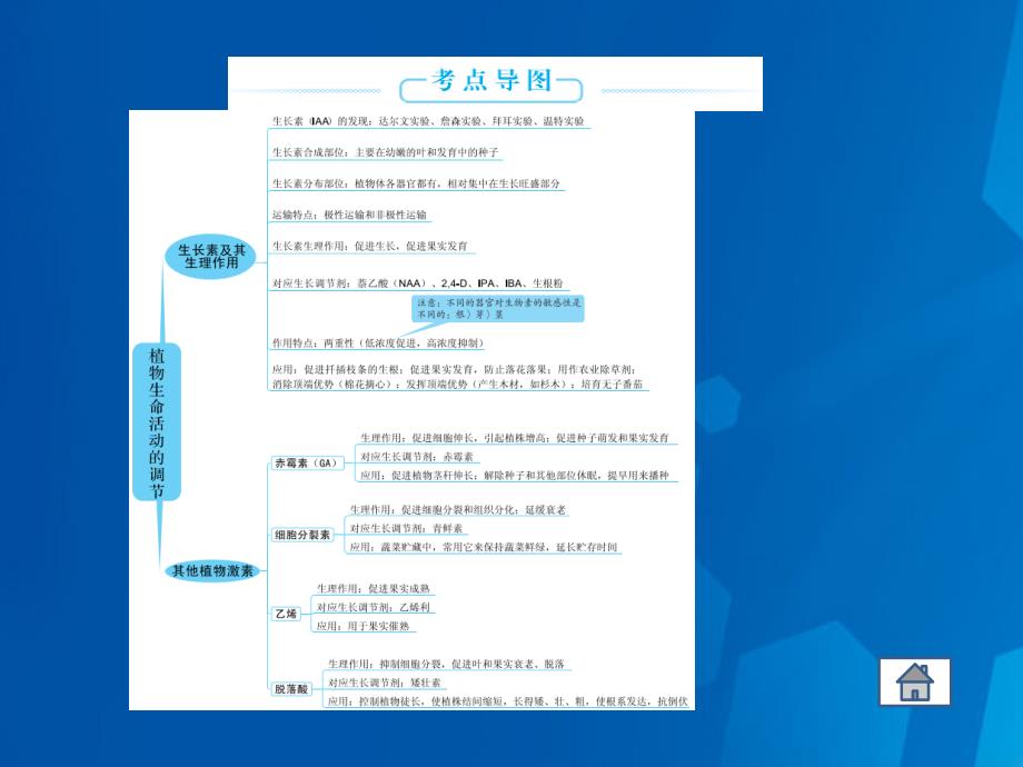 高考生物二轮复习 专题10 植物生命活动的调节课件_第3页