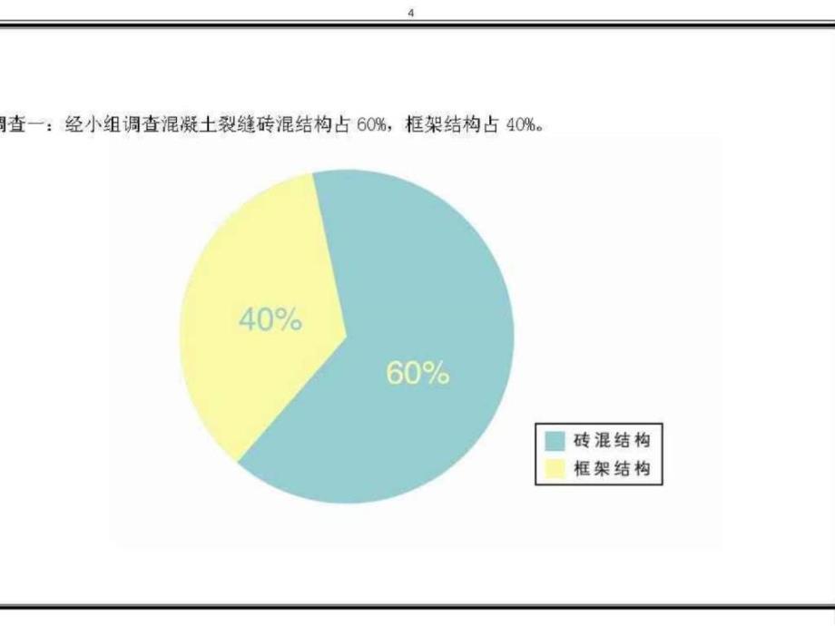 qc成果-砖混结构砼裂缝原因分析及质量控制_第4页