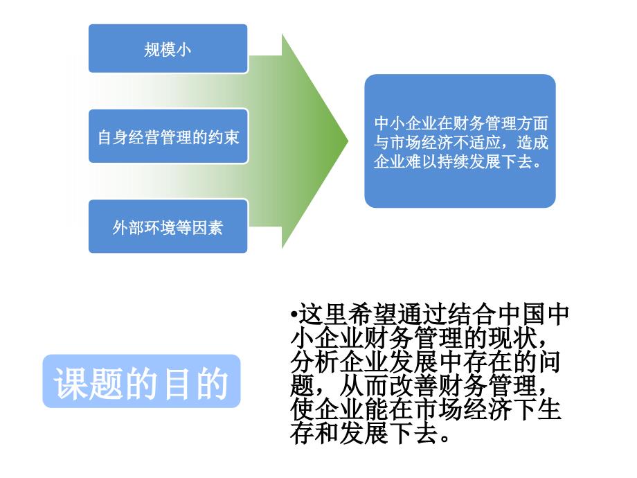 论文答辩《论我国中小企业财务管理中存在问题及对策》_第3页