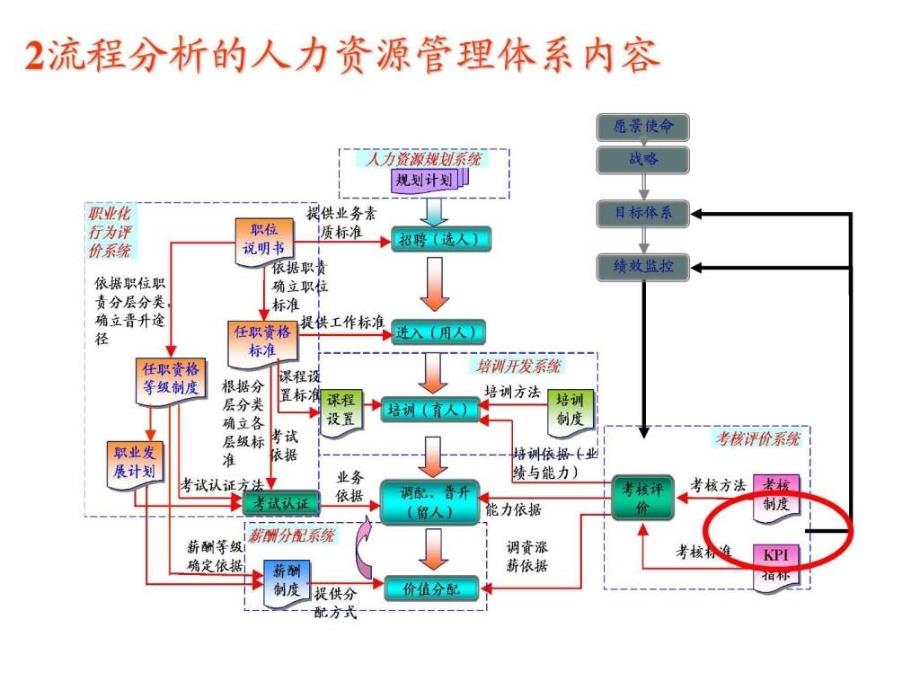 hrm总体系内容_第1页