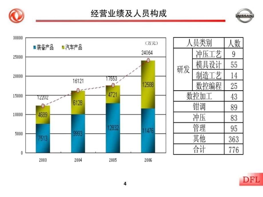 东风模具介绍_第4页