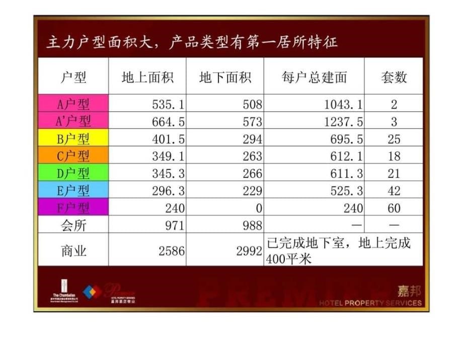 万科花都兰乔圣菲会所经营管理建议_第5页