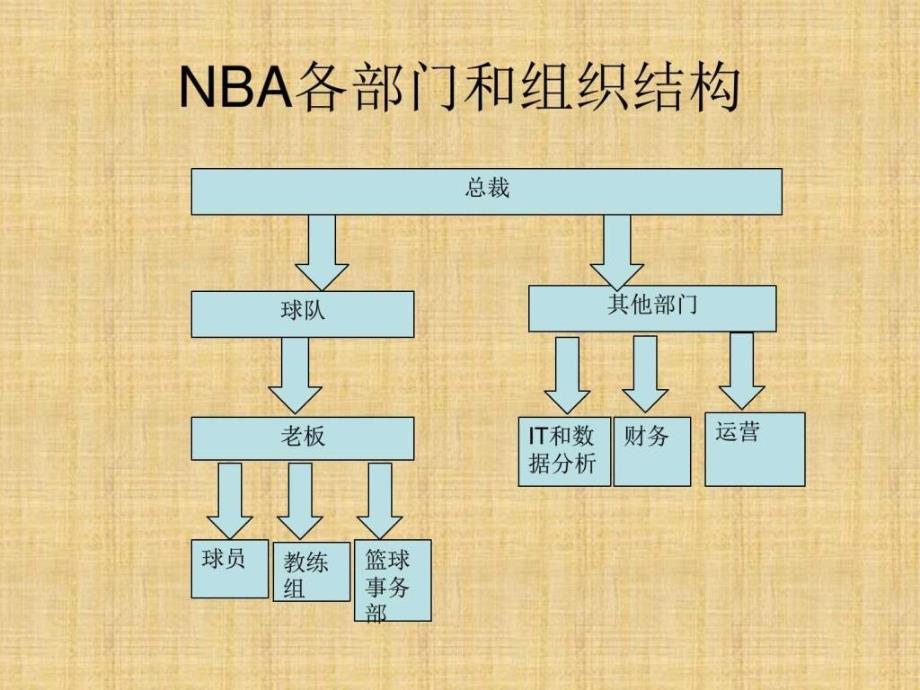 nba联赛管理信息系统案例分析_第3页